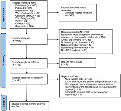 Effects of administering berberine alone or in combination on type 2 diabetes mellitus: a systematic review and meta-analysis